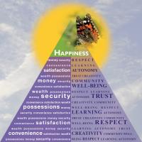 Glück = Lebenszufriedenheit (aufgrund materiellen Wohlstands, linker Weg) + psycho-soziales Gedeihen (rechter Weg)