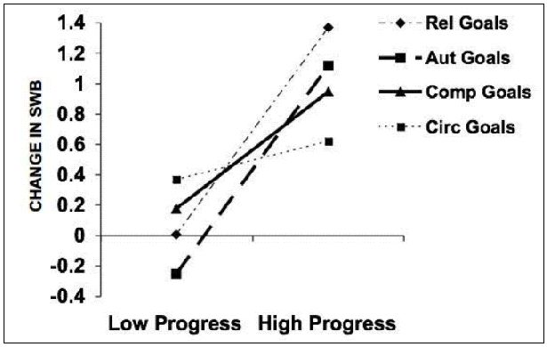 2. Glücksstudie von Sheldon, Dezember 2009